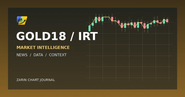 تصویر خبر GOLD18 / IRT: کاهش ۰٫۵۲ درصدی قیمت طلای ۱۸ عیار در ۱۵ مهر ۱۴۰۵