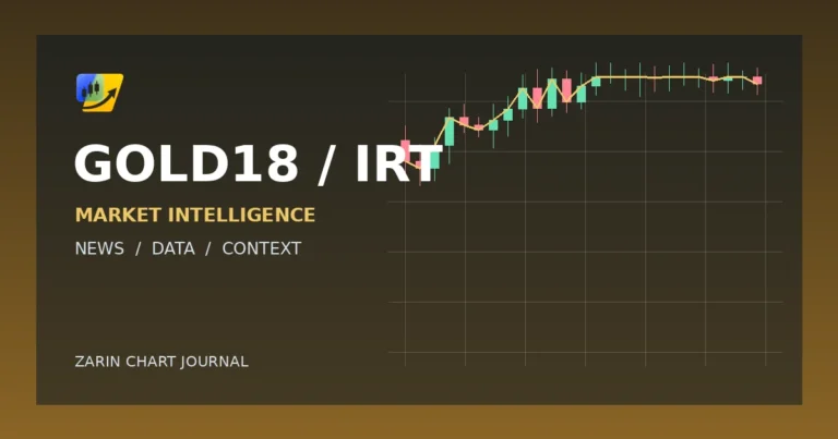 تصویر خبر GOLD18 / IRT: کاهش ۰٫۵۸ درصدی قیمت طلای ۱۸ عیار در ۱۶ مهر ۱۴۰۵